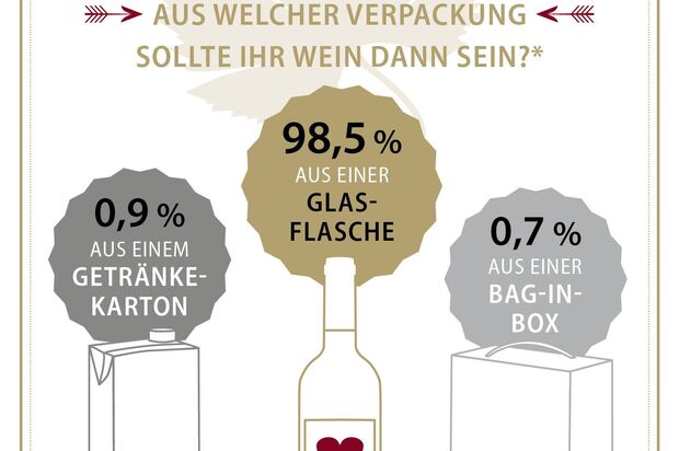 Das Glas des Anstoßes: Die Infografik des Aktionsforums Glasverpackung.