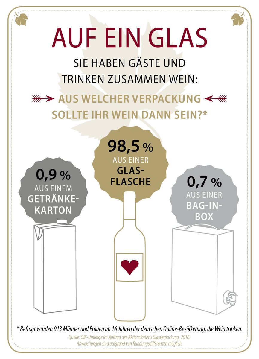 Infografik: Das trinken die Deutschen